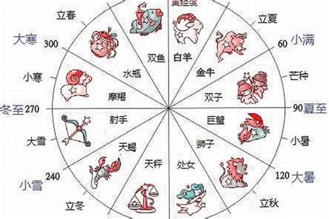 星座 12月22日|12月22日出生的星座